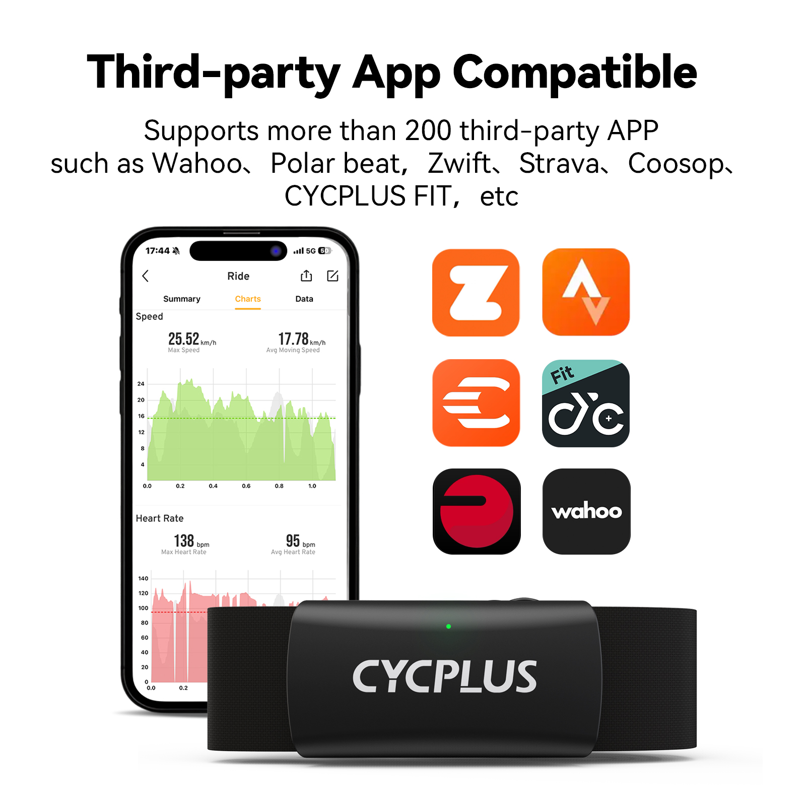 CYCPLUS H2 hartslagmeter borst - Heart Rate Strap Chest recensie en prijs
