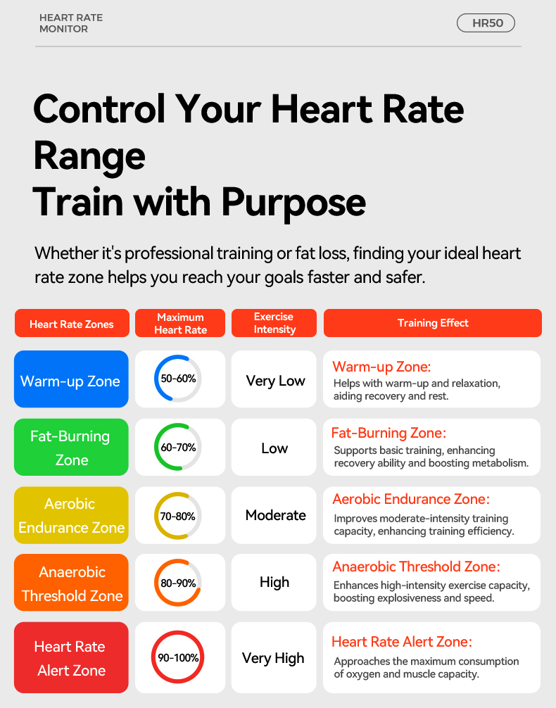 IGPSPORT HR50 Hartslagmeter Bo - Heart Rate Strap Chest recensie en prijs