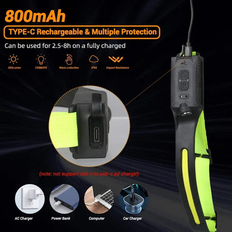 LED-koplamp Oplaadbare 3-modi  - Running Headlamp Led recensie en prijs