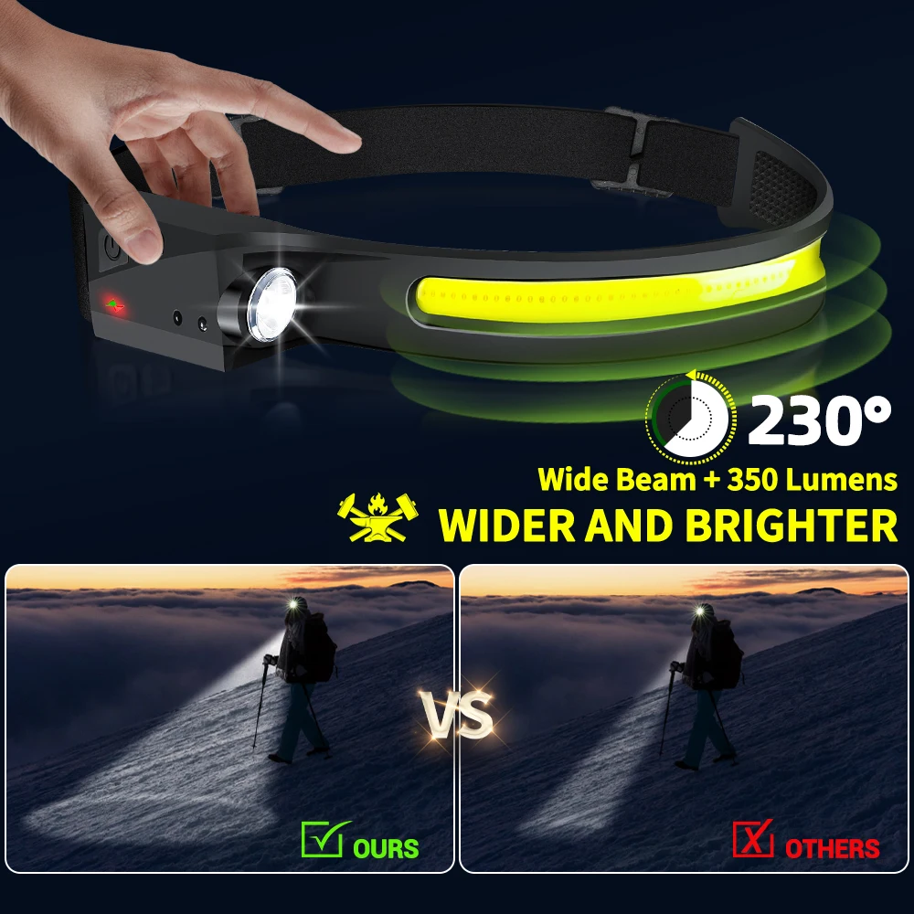 Sensorkoplamp LED-koplamp Opla - Running Headlamp Led recensie en prijs